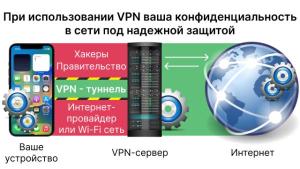 Высокоскоростной VPN Россия,Испания,США,Германия
