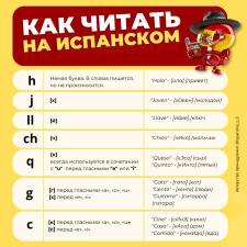 Репетитор испанского для взрослых и детей